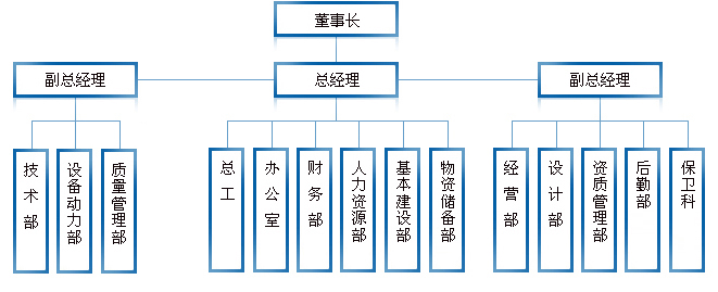 大地